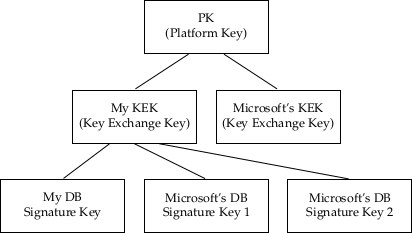 PKI for Secure Boot